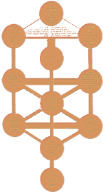kabbalah talisman